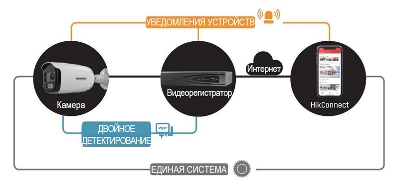 novye-videokamery-hikvision-serii-turbo-hd-x